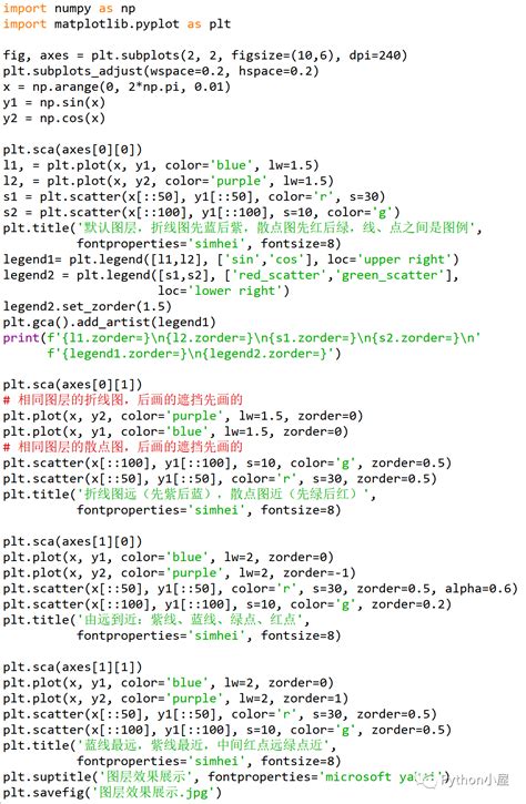 Python Matplot Projection 的图像结果