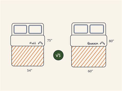 "Queen vs Full: Unveiling the Measurement Differences"