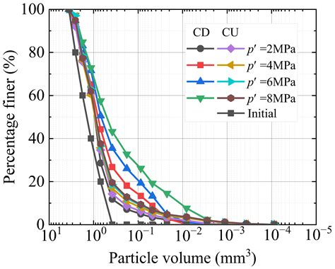 Experimental Investigation on Particle Breakage Behavior of Marine ...
