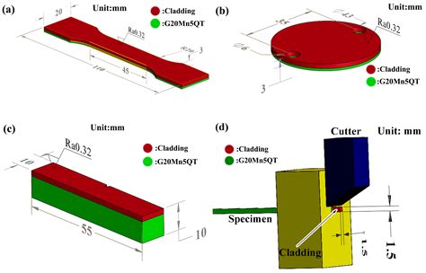 Parameter Optimization and Mechanical Properties of Laser Cladding of ...