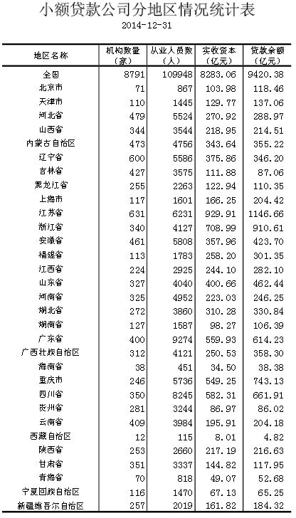 2012年中国小额贷款公司竞争力100强-新疆华春投资集团有限公司