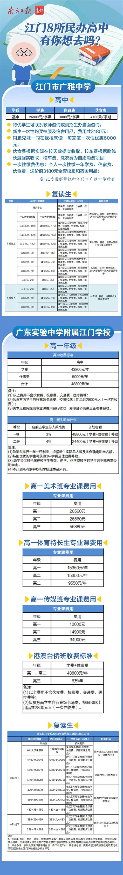 解读广东省江门市最好的10所高中部「江门最好的私立学校排名」 – 答案胶囊