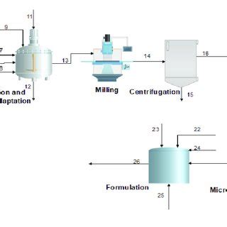 Vaccine Process 的图像结果