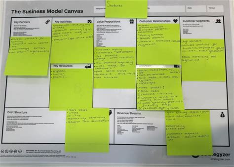 Starbuck Business Model Canvas 的图像结果
