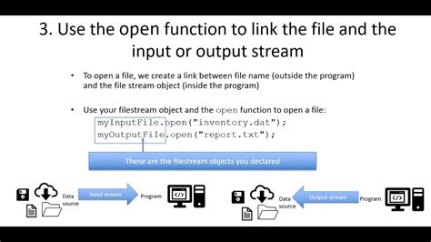 Image result for How to Execute a CFile