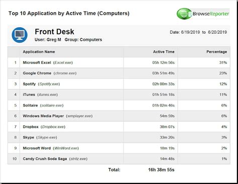 Program to Track Computer Usage 的图像结果