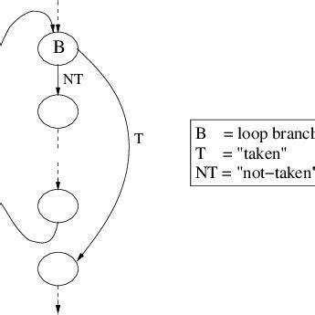 Image result for 2-Bit Predictor Explained