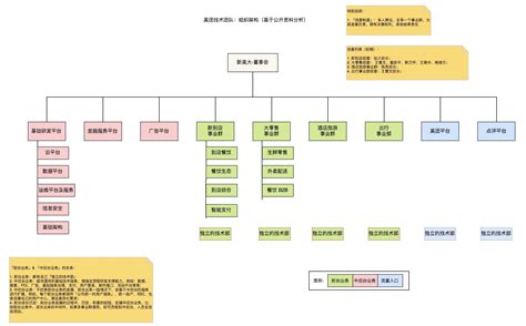 Organization Structure of Meituan 的图像结果