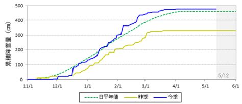 Image result for Prisms Algorithm Time Complexity Graph