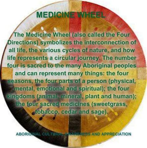 Menominee Medicine Wheel History & Symbolism