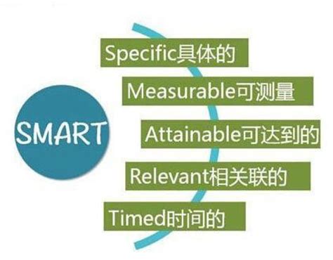 目标管理SMART原则 - 北京森源达生态环境股份有限公司