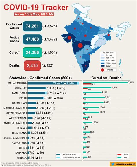 Corona Updates You Must Track: FM Nirmala Sitharaman To Discuss ...