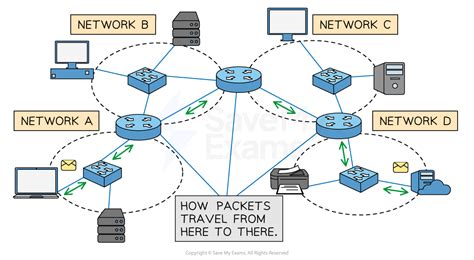 Image result for What Is a Router in Computer Networking