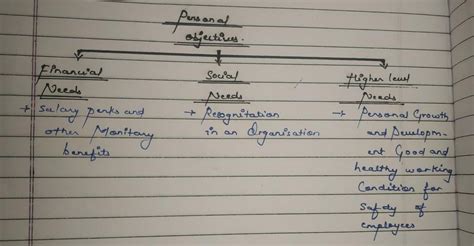 Business studies notes chapter 1 class 12 - CBSE/Schools PDF Download