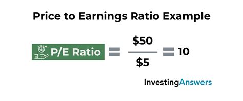 20 Key Financial Ratios| InvestingAnswers