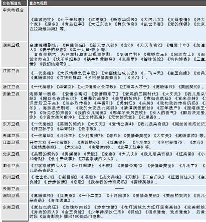 湖南卫视2018节目表安排_2018电视剧名单及时间 - 随意云