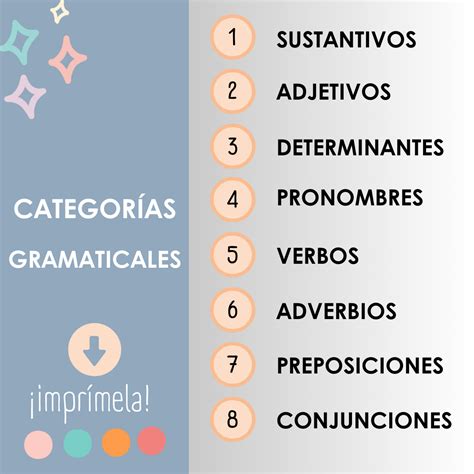 Categorías gramaticales de lengua castellana » Mundo Liceo