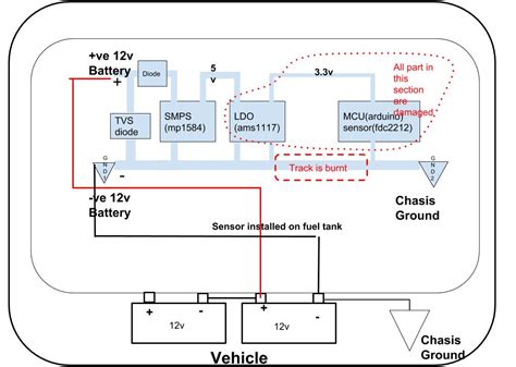 Image result for Animations of Ground Loop Problem