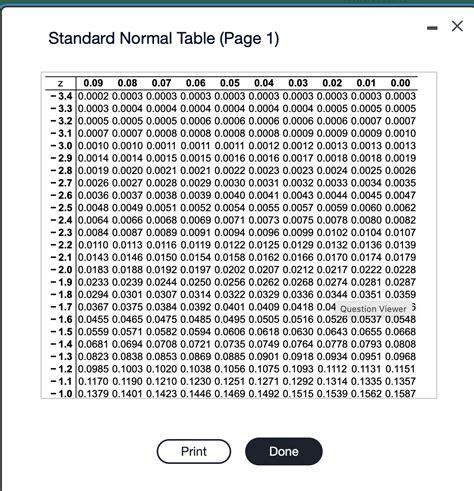 How to Use Standard Normal Table 的图像结果