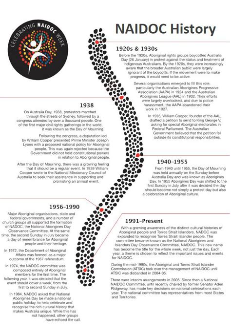 Unveiling the Enchantment: 4 Aboriginal Instruments That Will Captivate Your Soul