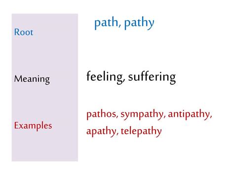 What Is The Meaning Of The Root Tele at Stephanie Dampier blog