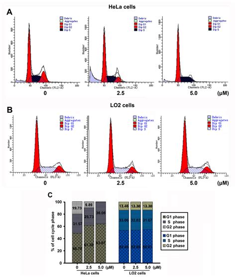 IJMS | Special Issue : Signalling Molecules and Signal Transduction in ...