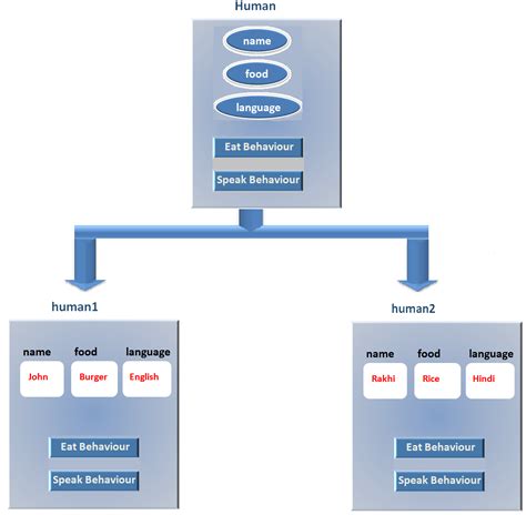 PYTHON -CLASSES & OBJECTS