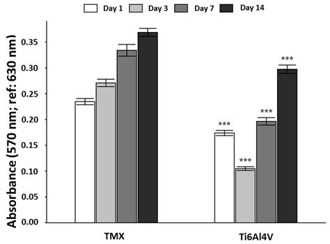Biocompatibility and Corrosion Protection Behaviour of Hydroxyapatite ...