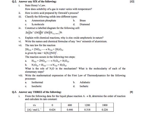 Education: CHEMISTRY JULY 2017 HSC
