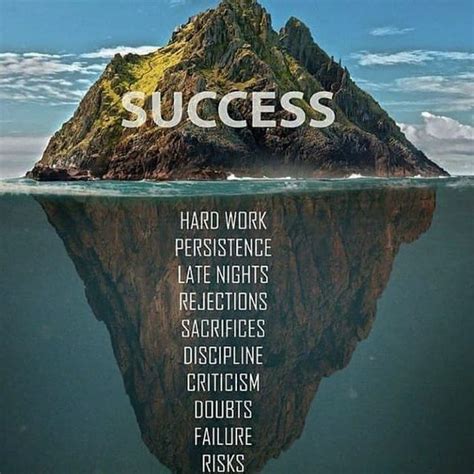 Motivational Quotes Every Student Should Read