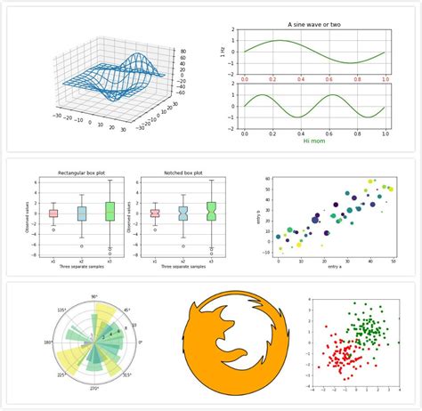 Python Matplot Projection 的图像结果