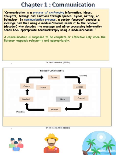 Communication Chapter 1 Concept Map 的图像结果