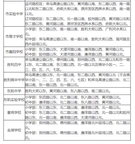 2019年西安市长安区初中学区划分一览表（45所） - 米粒妈咪
