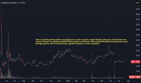 Image result for How to Draw Xabcd Pattern