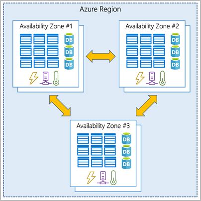 Azure Infrastructure Diagram 的图像结果