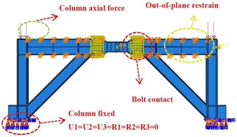 Finite Element Parametric Analysis of High-Strength Eccentrically ...