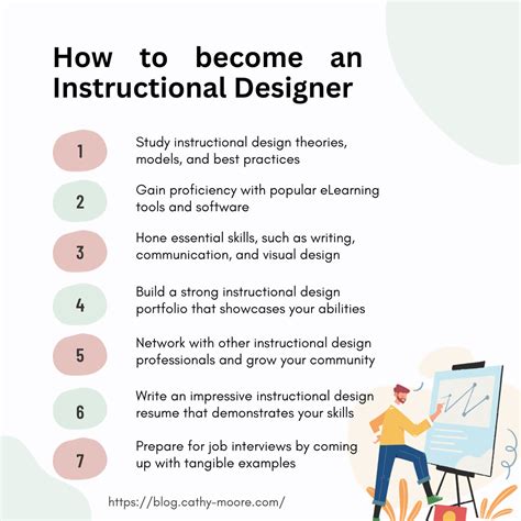 What Is an Instructional Designer? All You Should to Know