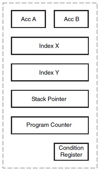 Image result for Processor Architecture Explained