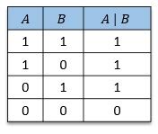 Image result for Python Bitwise Operators Truth Table