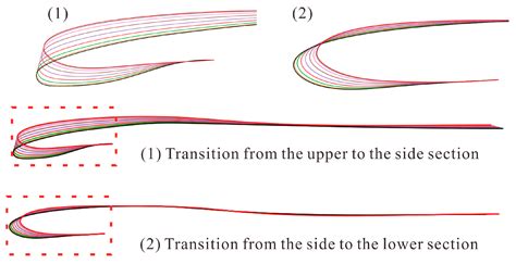Effects of Nacelle Inlet Geometry on Crosswind Distortion Under Ground ...