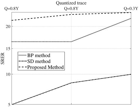 Signal Recovery from Randomly Quantized Data Using Neural Network Approach