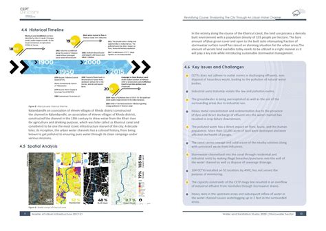 Envisioning the City Through an Urban Water Channel | CEPT - Portfolio