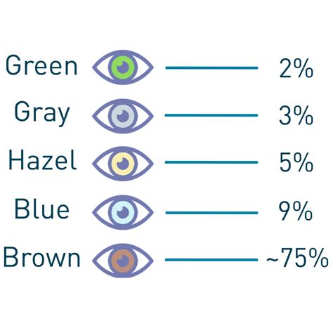Rarest Eye Color In Humans - how rare is rare