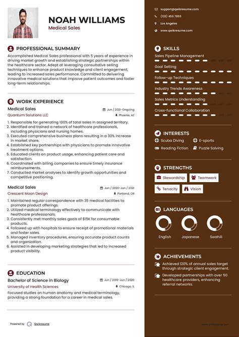 Medical Sales Resume Template