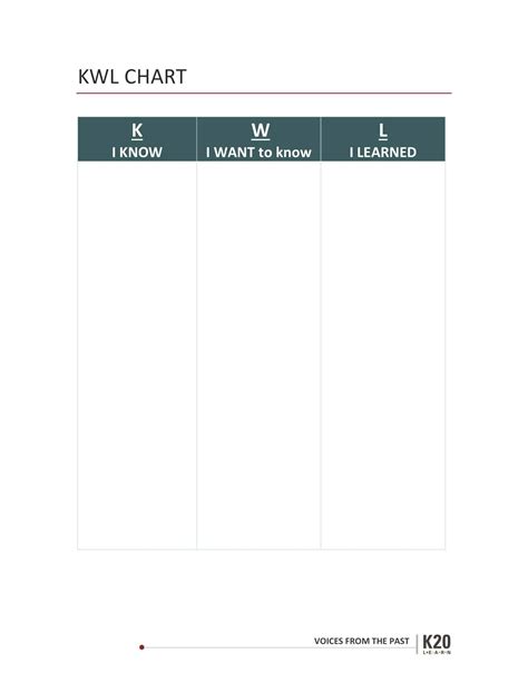 Free Printable KWL Chart Templates [PDF, Word]