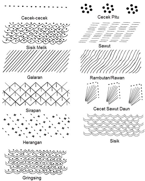 Image result for Distributed Computing System Lecture Notes