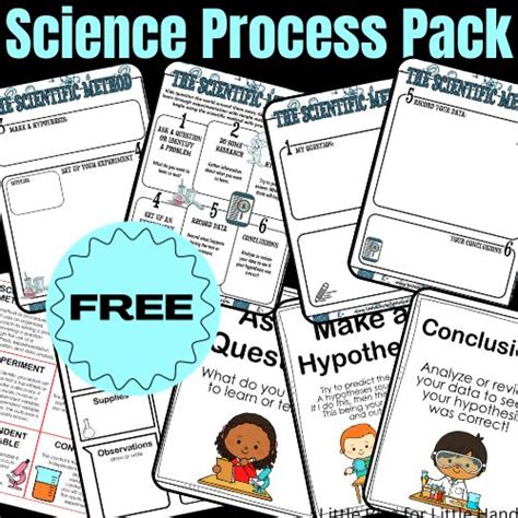 Image result for Scientific Method Experiments Examples