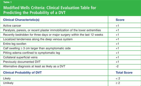 PE and DVT rules - The EM Pulse