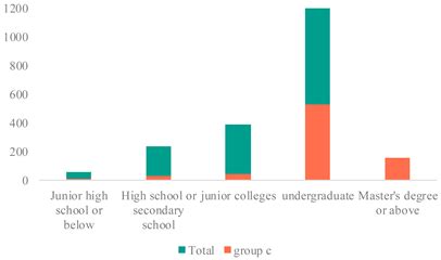 Resident Preferences for Urban Green Spaces in Response to Pandemic ...