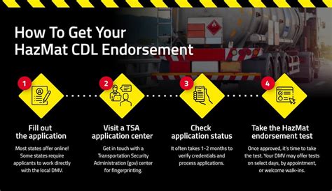 Image result for CDL Hazmat Study Guide